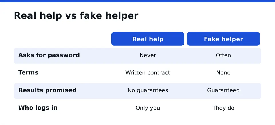Use these four checks before you reply to any offer.