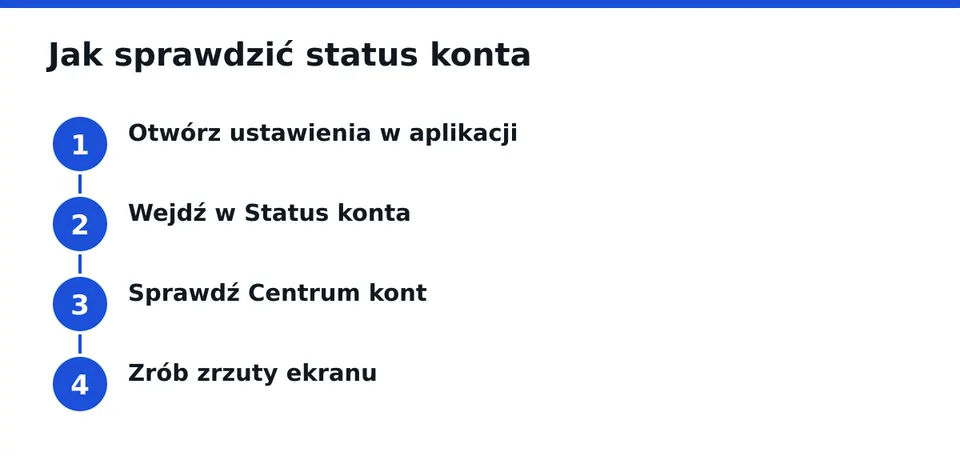 Zrzuty zrób przed jakąkolwiek zmianą.