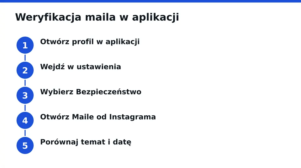 Weryfikacja maila w aplikacji