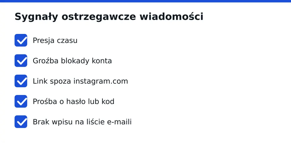 Kilka sygnałów naraz to wzorzec oszustwa.
