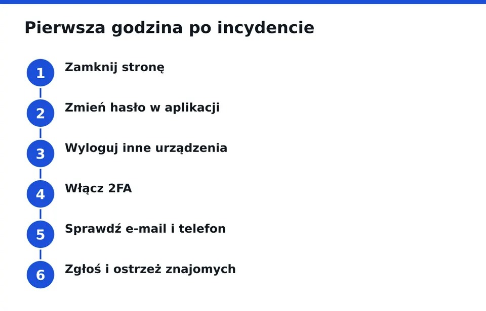 Kolejność ma znaczenie: najpierw odetnij dostęp.